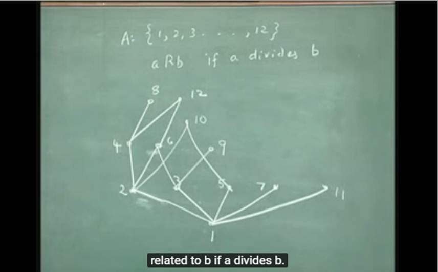 http://study.aisectonline.com/images/Lecture 21 - Order Relations.jpg